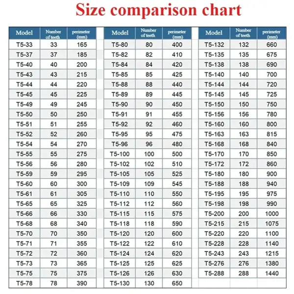 T5-71 T5-72 T5-73 T5-75 T5-78 T5 Polyurethane Belt for Data Writer, Facsimile, Sewing Machine Tools 3D Printer(45mm,10PCS_T5-71(355MM))