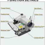 Portable Blind Stitch Sewing Machine 1200RPM with Foot Pedal, High Speed Electric Hemming Tool for Alterations, Adjustable Stitch Depth, Copper Motor, Compact Design for Home and Tailor Use