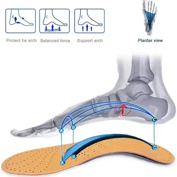 JSEIAJB Leather Orthotic Insole for Flat Feet Support Orthopedic Shoes Sole Insoles for Suitable Men Women