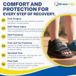 Pediatric Post Op Shoe for Kids – Recovery Shoe for Children with Square Toe, Rocker Sole and Adjustable Straps for After Surgery Protection of Broken Toes or Foot Injuries L3260 (L -