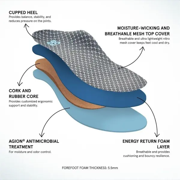 ABEO Max Performance Orthotic 2.0 Neutral Unisex Shoe Insert