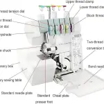 Digital Pressure Adjustment Coverstitch Sewing Machine, Industrial Adjustable Stitch Length, Precision Seam Sewing, Heavy-Duty Stitching for Professionals