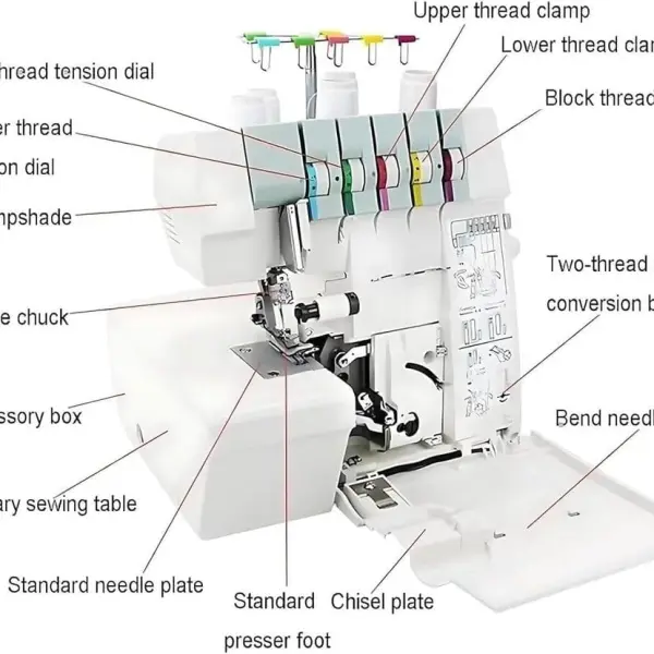 Professional Heavy-Duty Overlocker Sewing Machine with 2-3-4-5 Stitch Capability, 150W, Coverstitch and Trim Trap, Foot Controller Included for Seamless Finishing