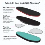 Foot Defender Protective Boot for Foot Wounds Designed to Offload Pressure and Help Diabetic Foot Ulcers Heal Faster (Medium)